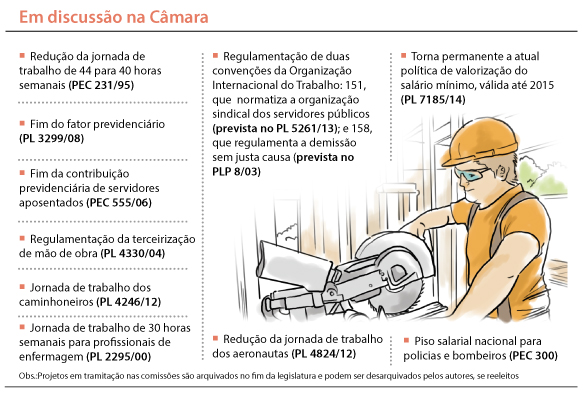 Cai o desemprego, mas salários são baixos; pauta trabalhista é extensa 