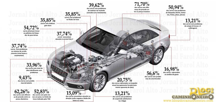 É melhor se prevenir – Faça revisão no veículo antes de pegar a estrada